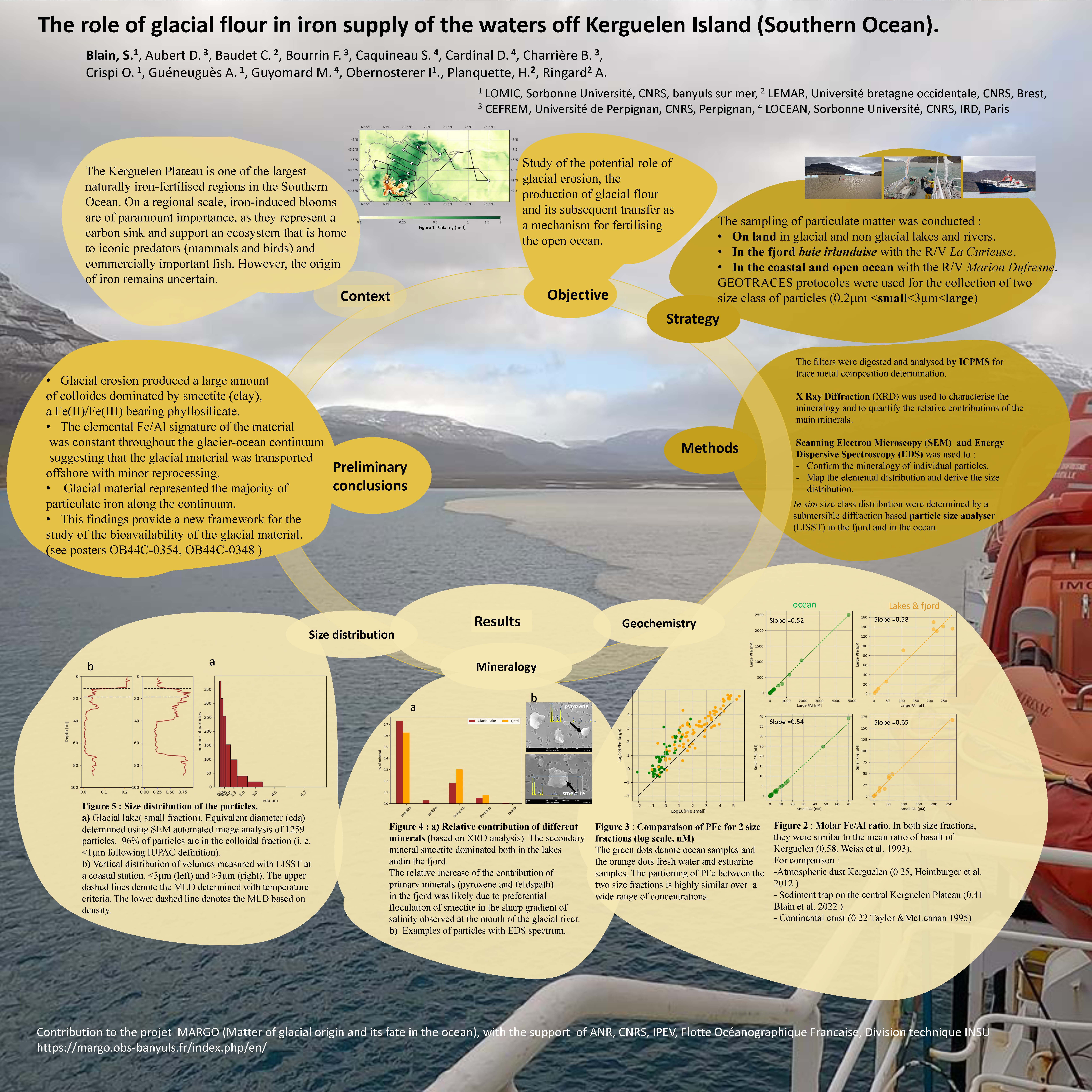 OSM26 poster blain